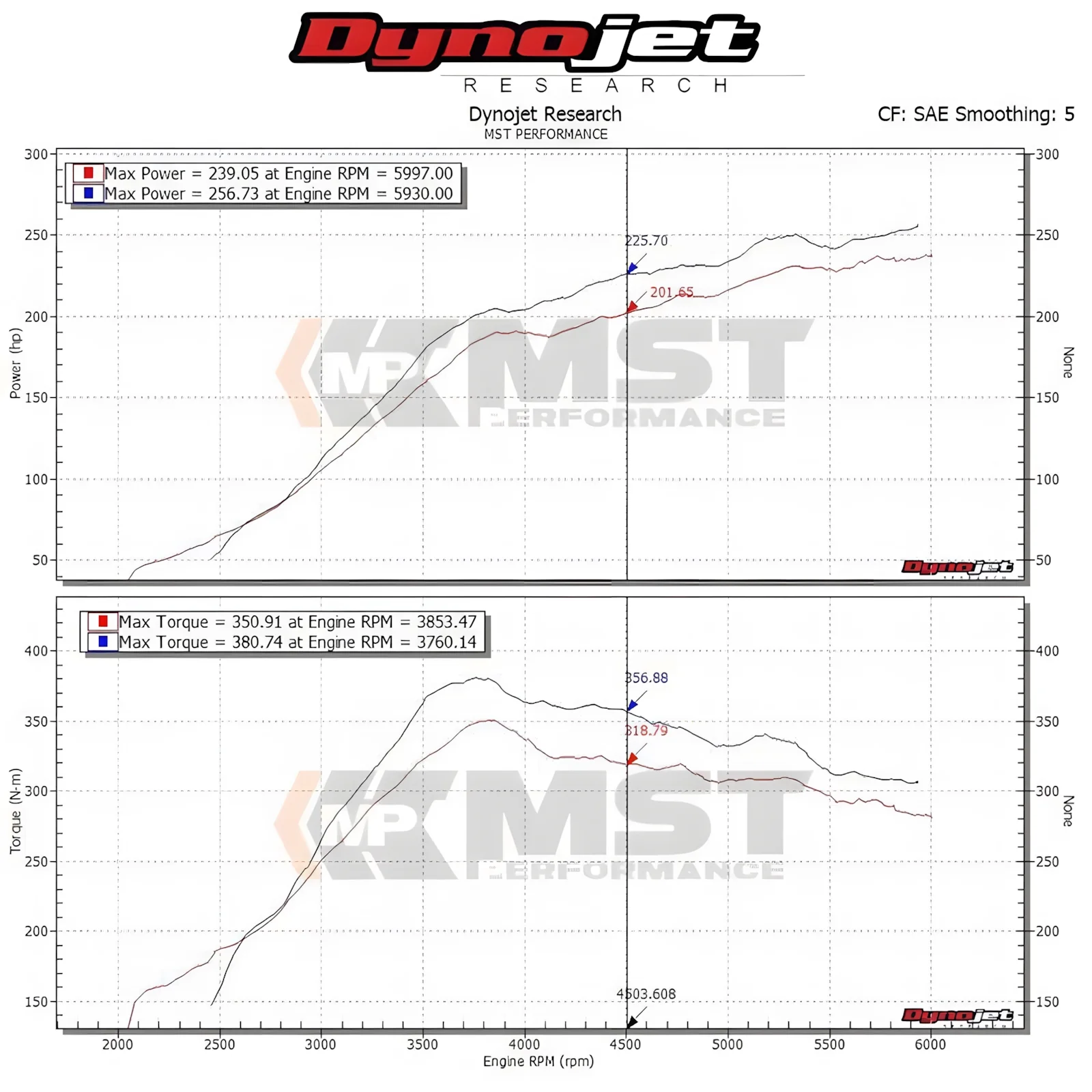 MST Subaru WRX STI (2015+) | Cold Air Intake - Image 2